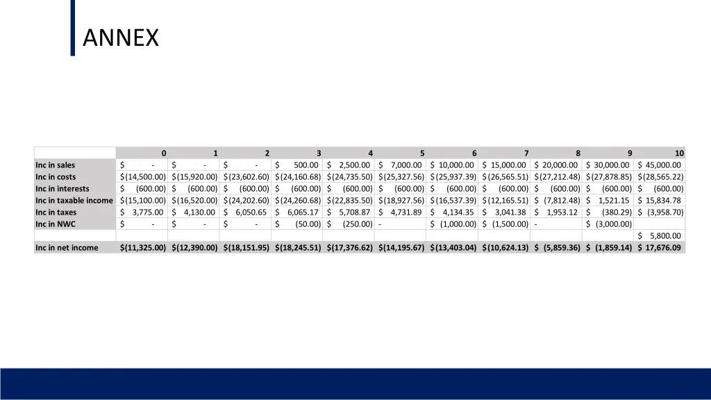 annex