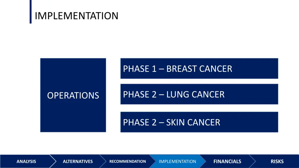implementation 3