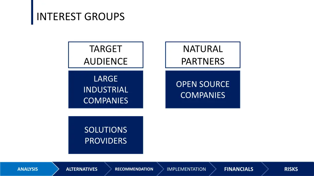 interest groups