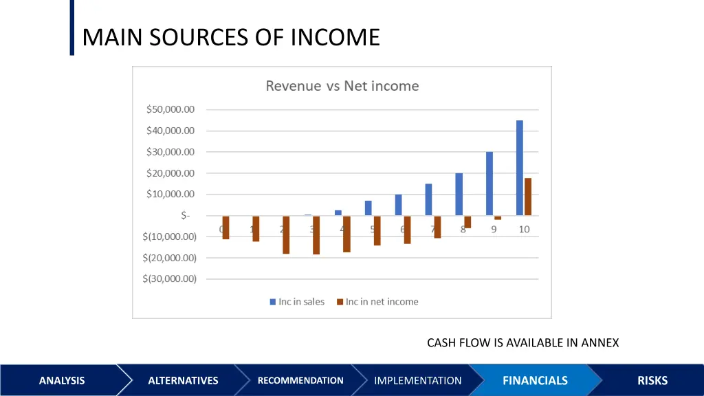main sources of income