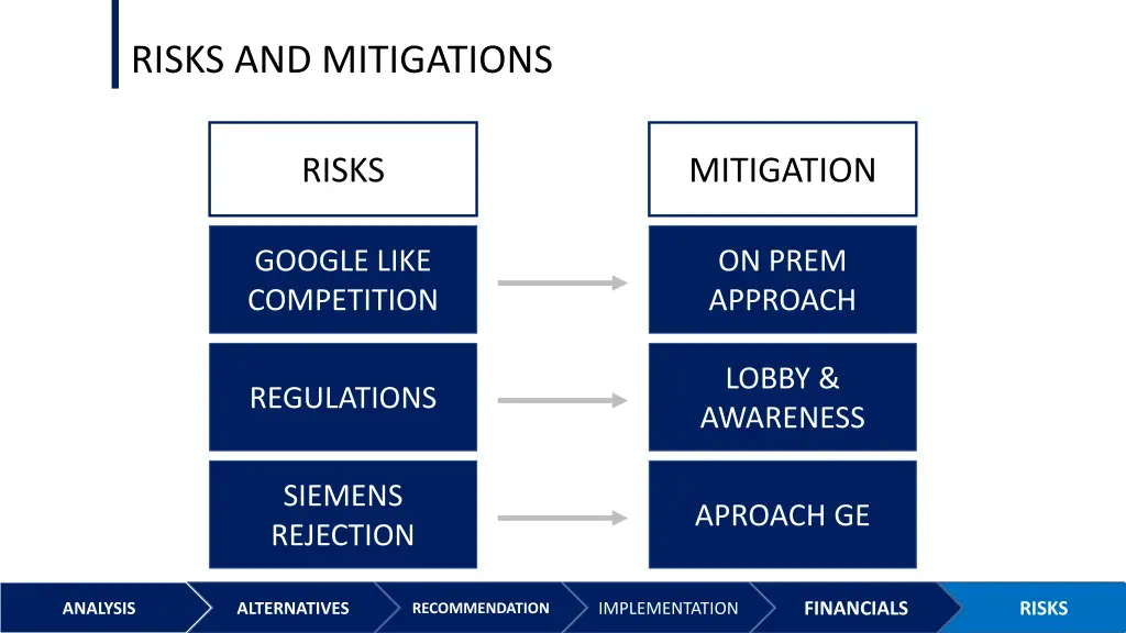 risks and mitigations