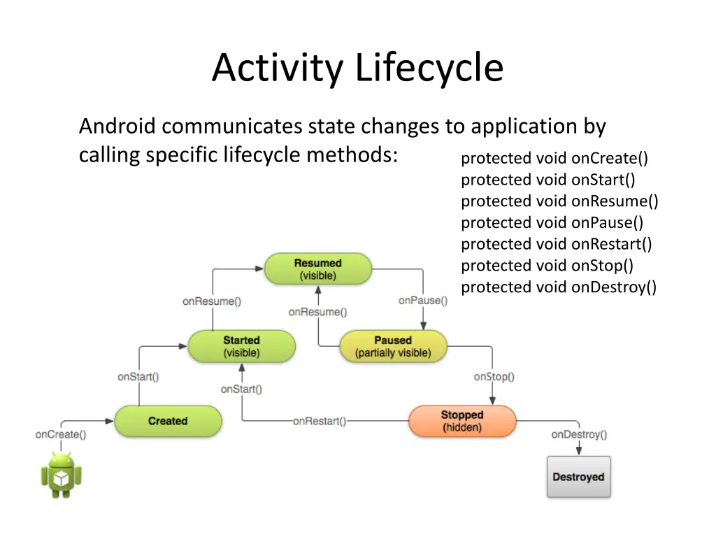 activity lifecycle