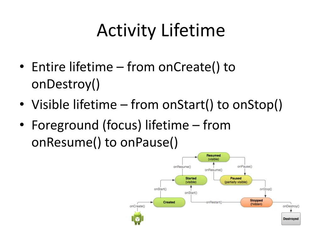 activity lifetime