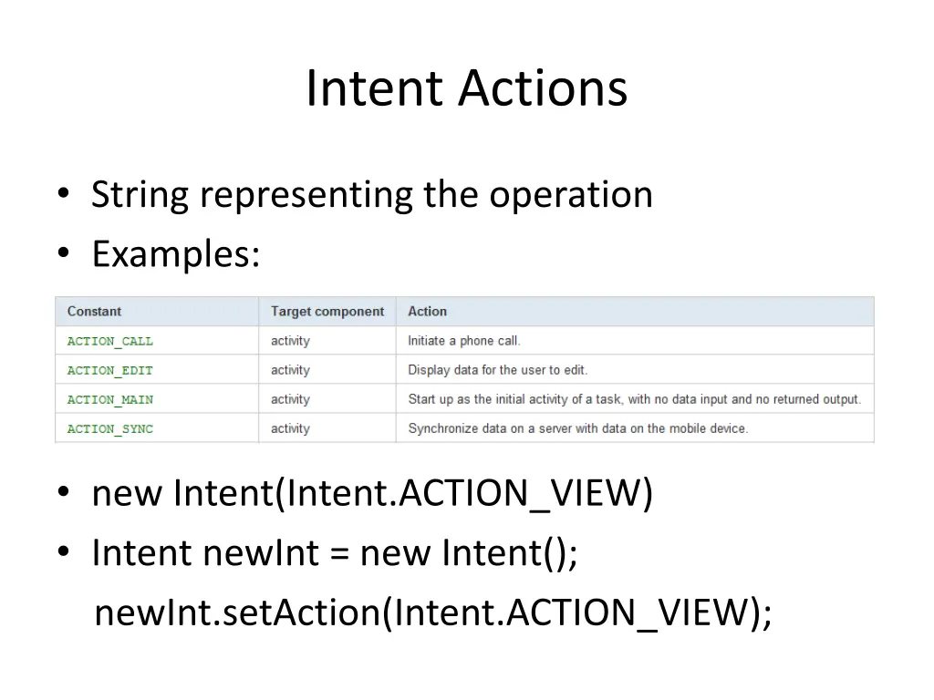 intent actions