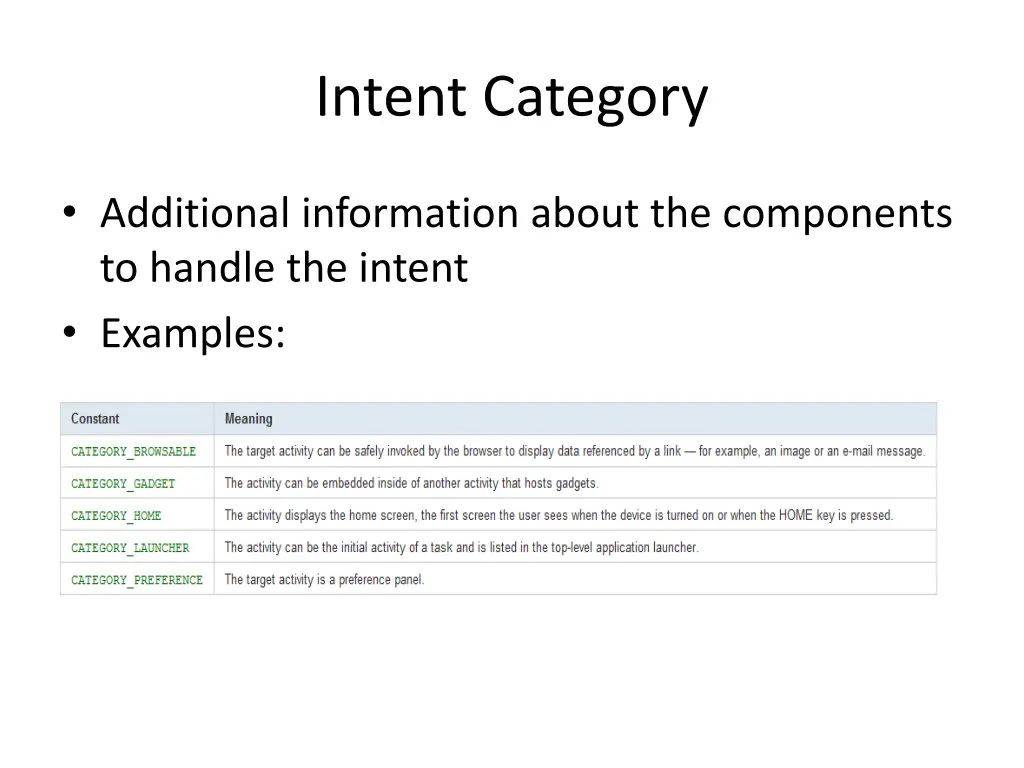 intent category
