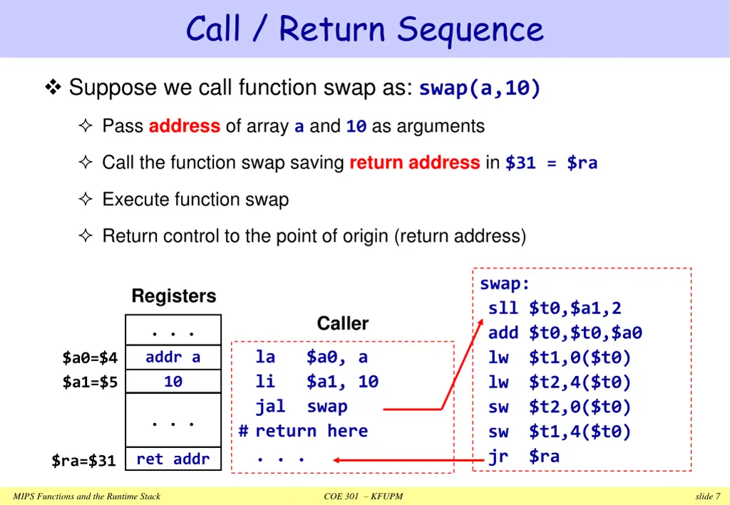 call return sequence