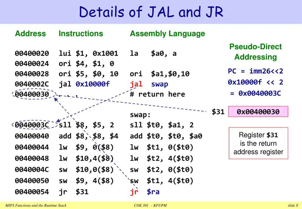 details of jal and jr