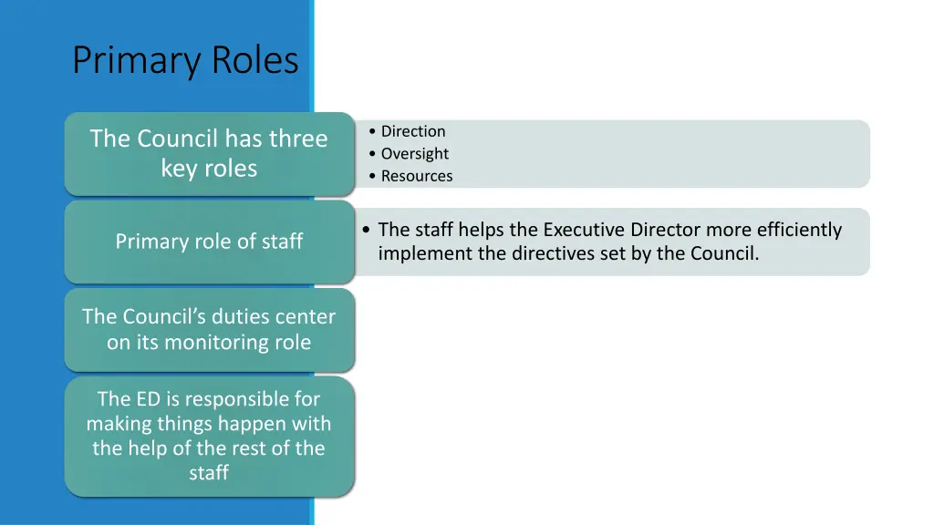 primary roles