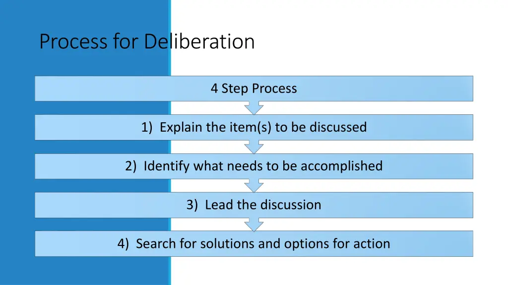 process for deliberation