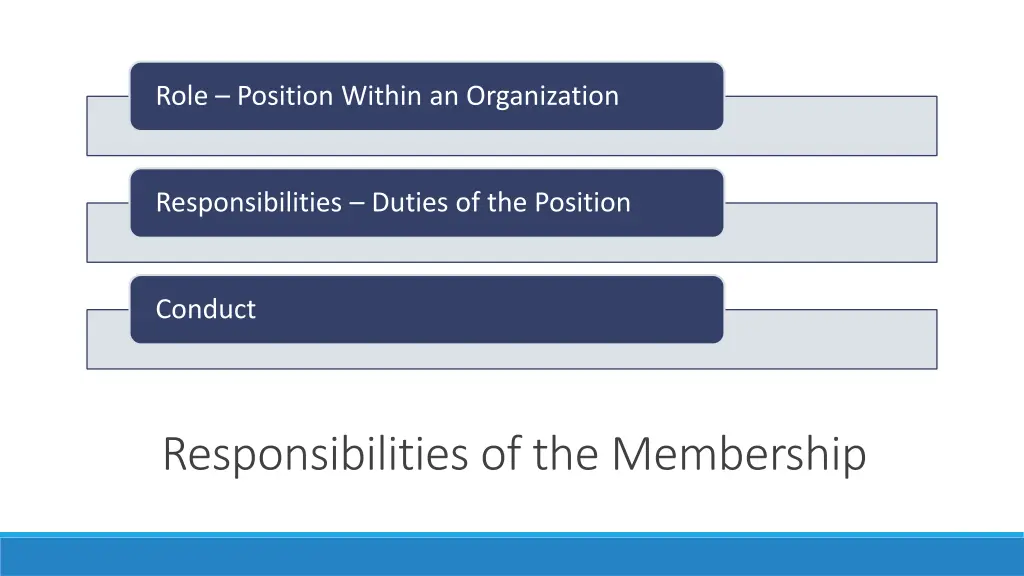 role position within an organization