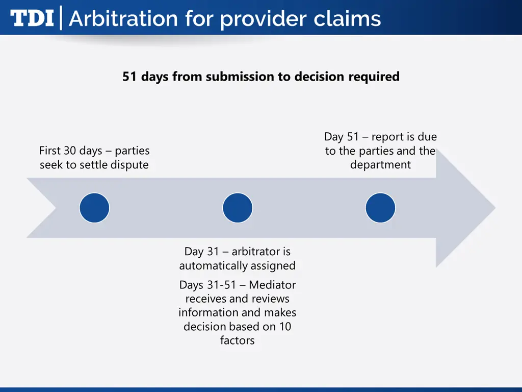 arbitration for provider claims