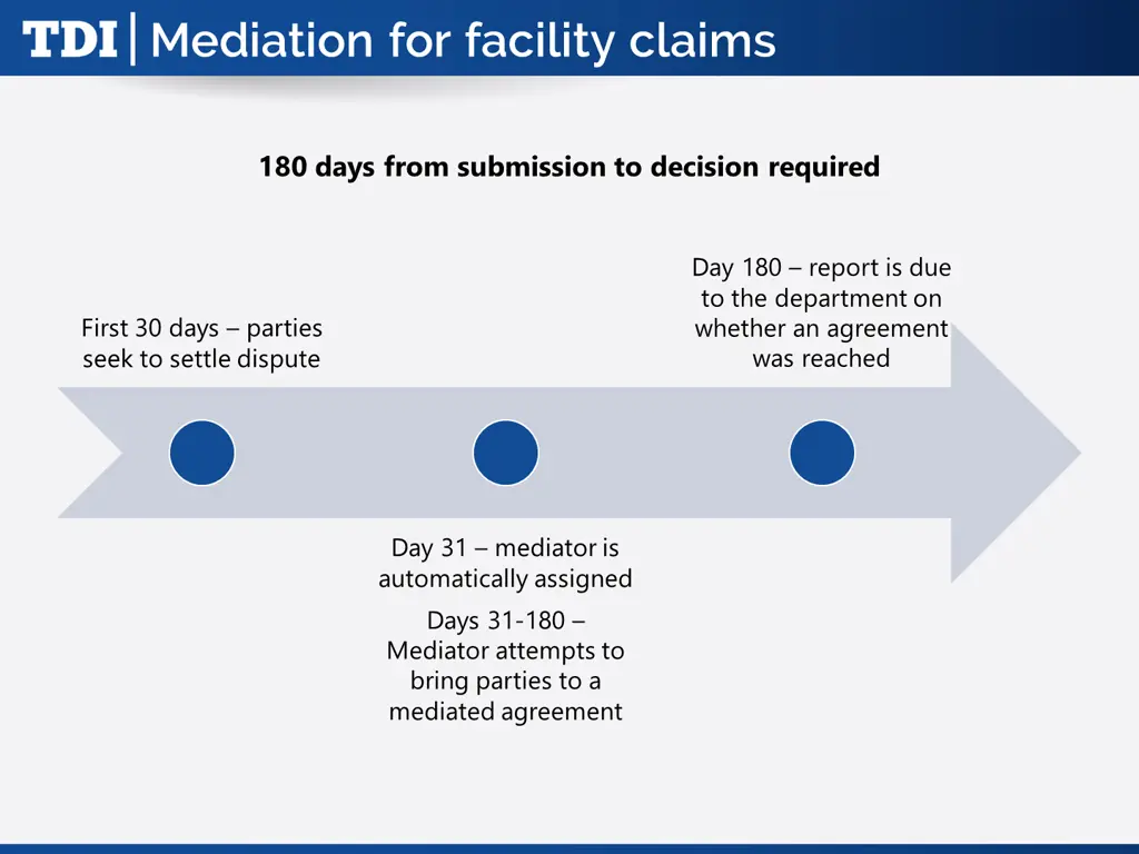 mediation for facility claims