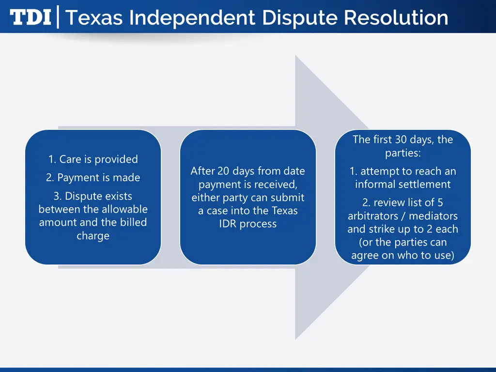 texas independent dispute resolution