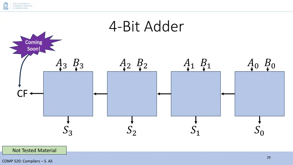 4 bit adder