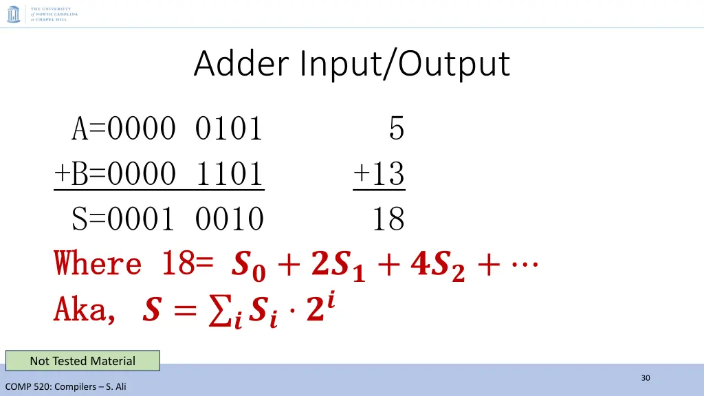 adder input output