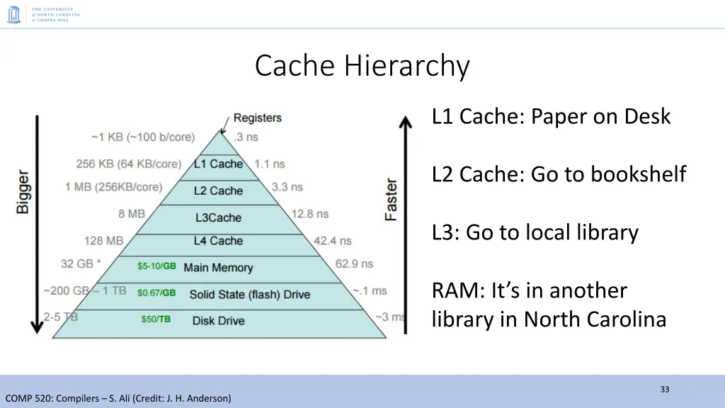 cache hierarchy