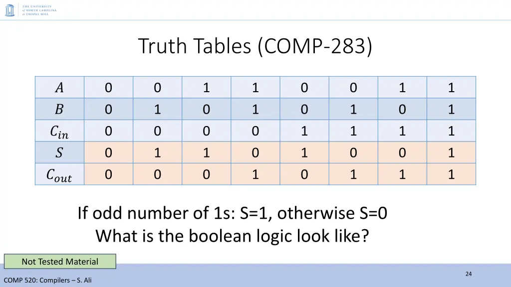 truth tables comp 283 1