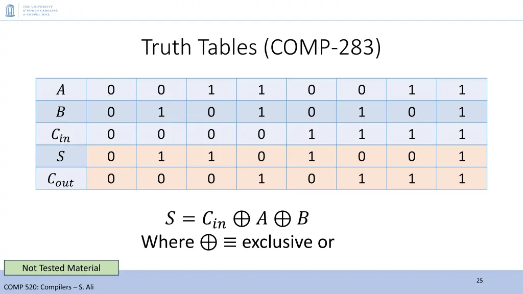 truth tables comp 283 2