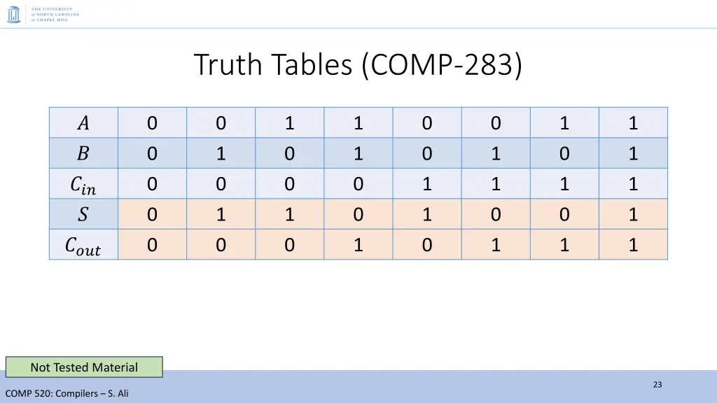 truth tables comp 283