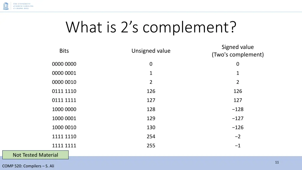 what is 2 s complement 1