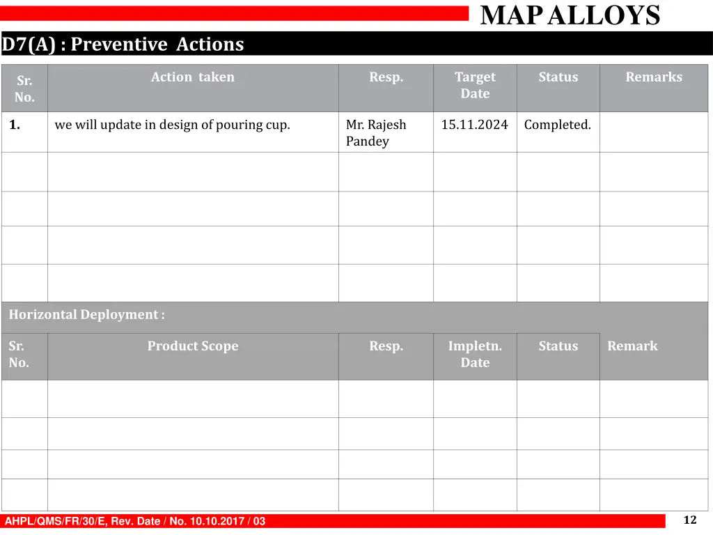 map alloys 11