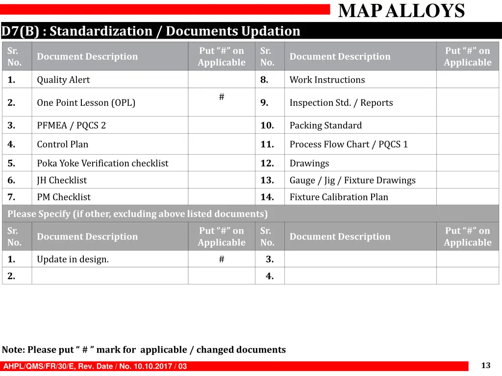 map alloys 12