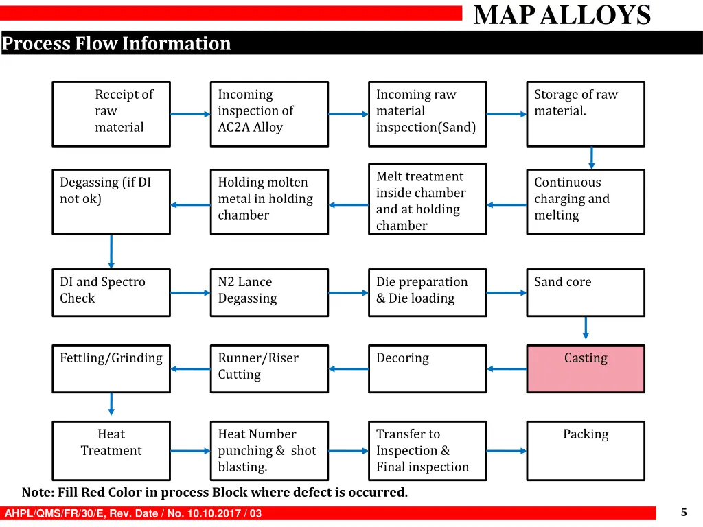 map alloys 4
