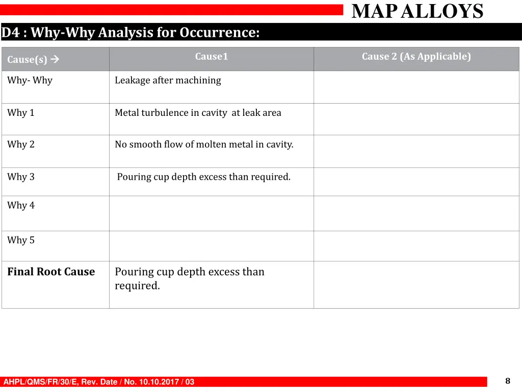 map alloys 7