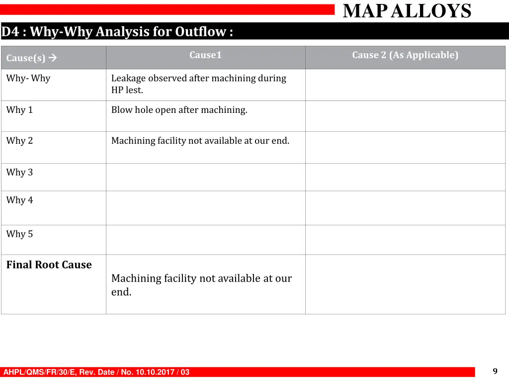 map alloys 8