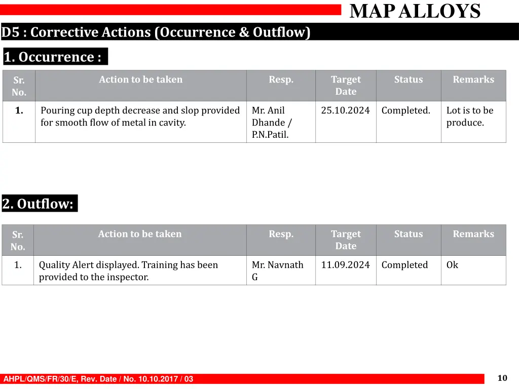 map alloys 9
