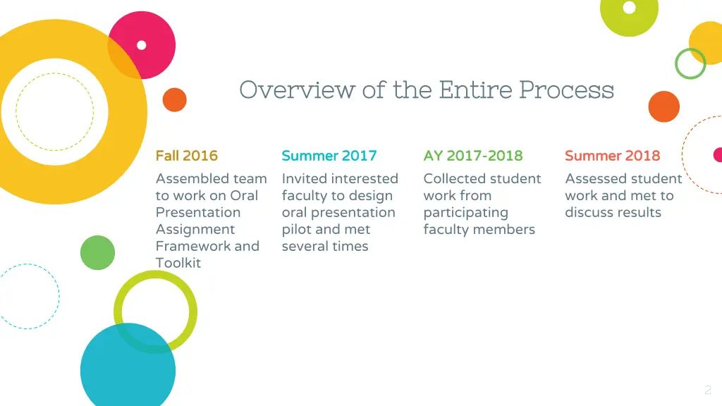 overview of the entire process overview