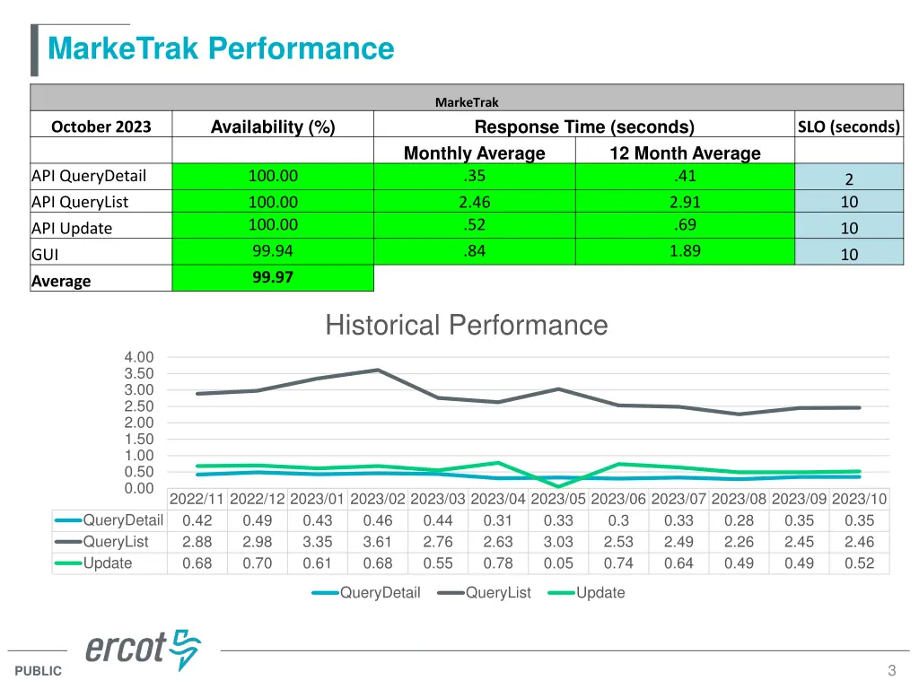 marketrak performance