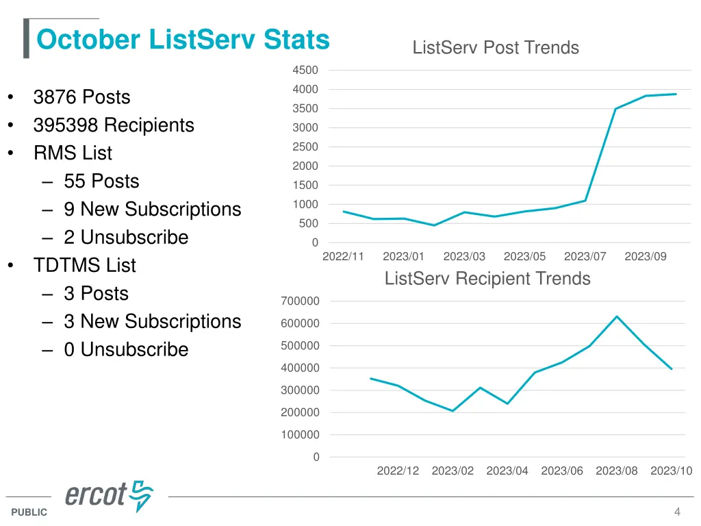 october listserv stats