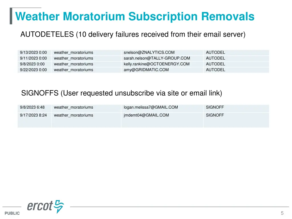 weather moratorium subscription removals