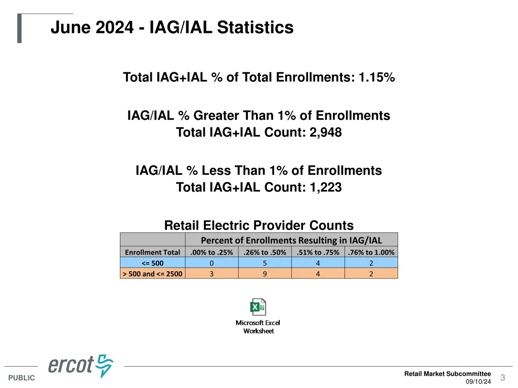 june 2024 iag ial statistics