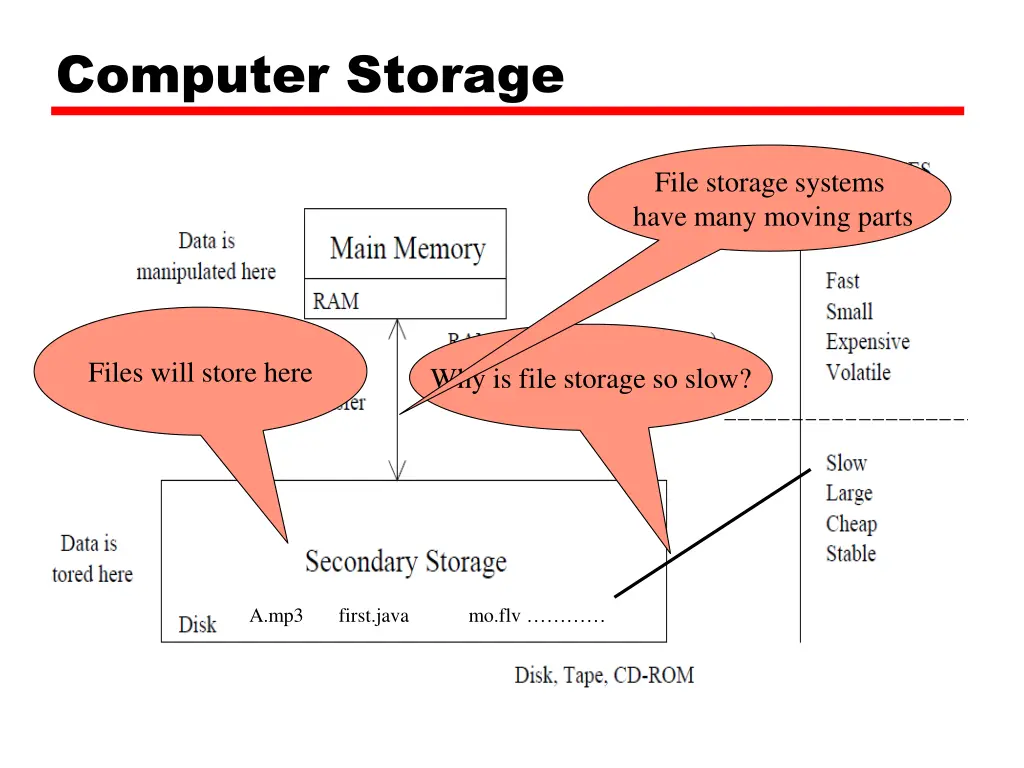computer storage
