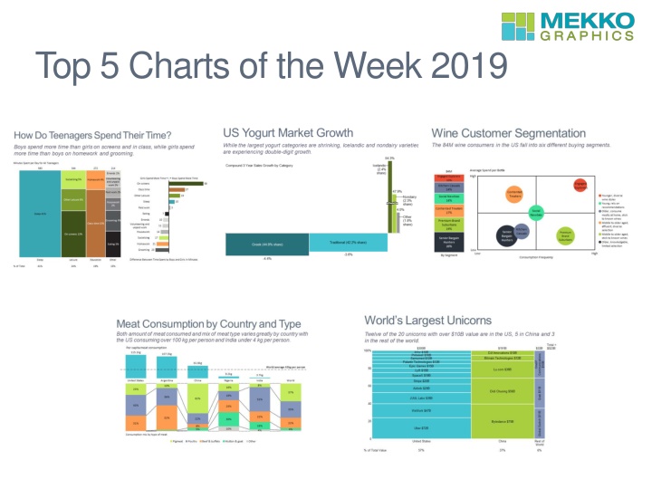 top 5 charts of the week 2019