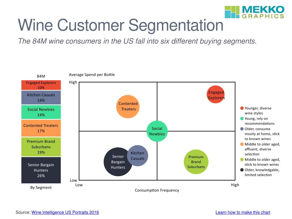 wine customer segmentation the 84m wine consumers