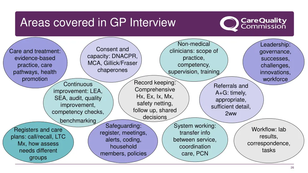areas covered in gp interview
