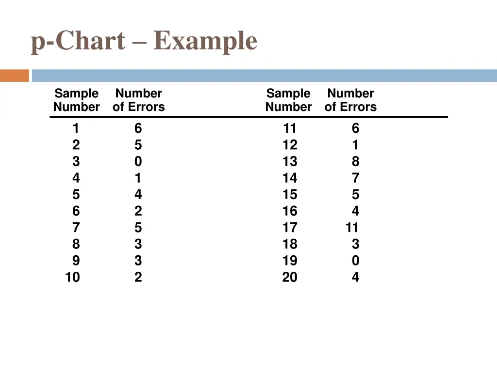 p chart example 1