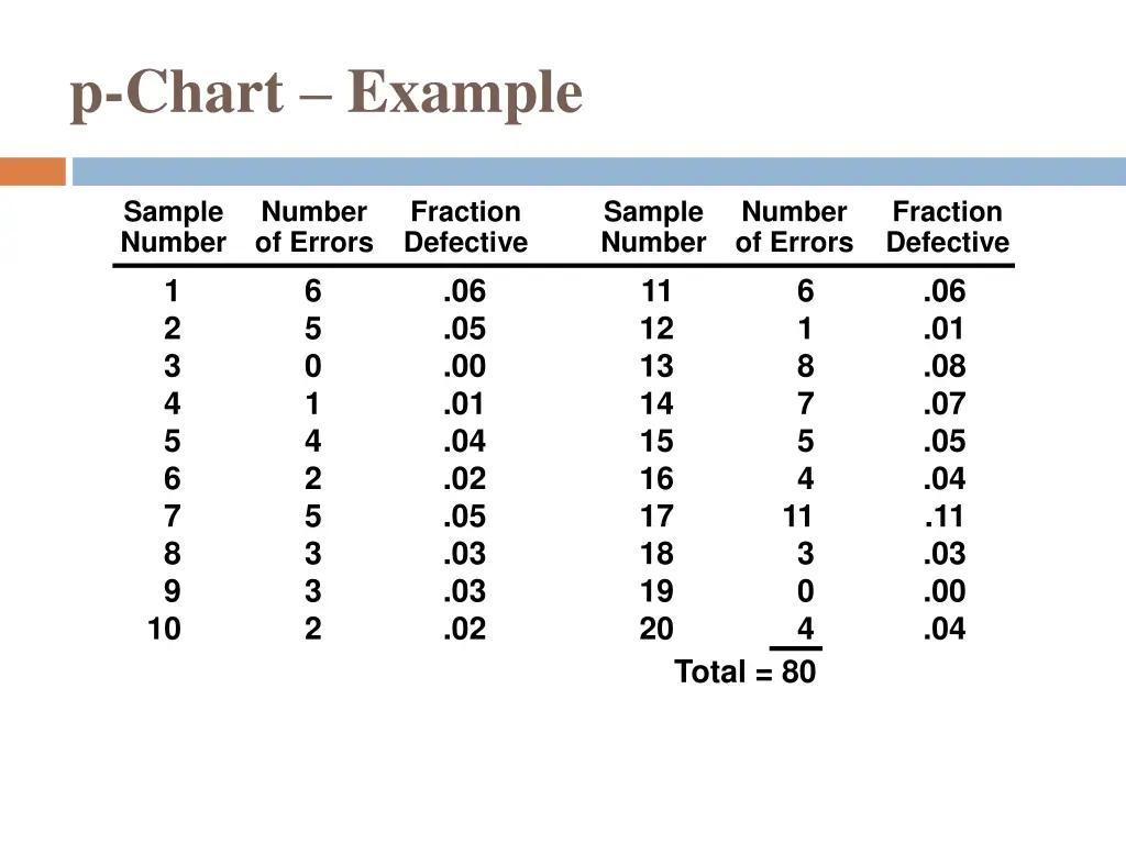 p chart example 2