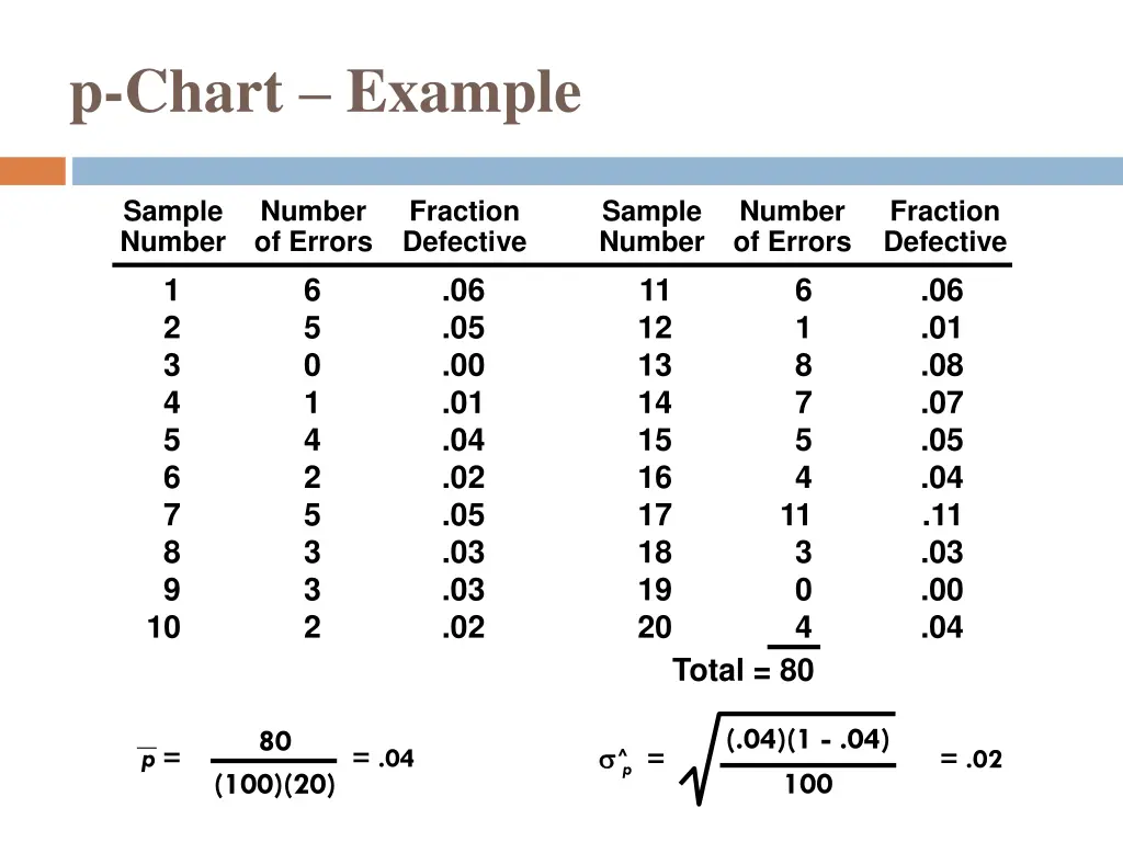p chart example 3