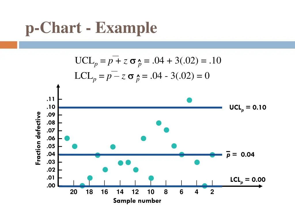 p chart example 4
