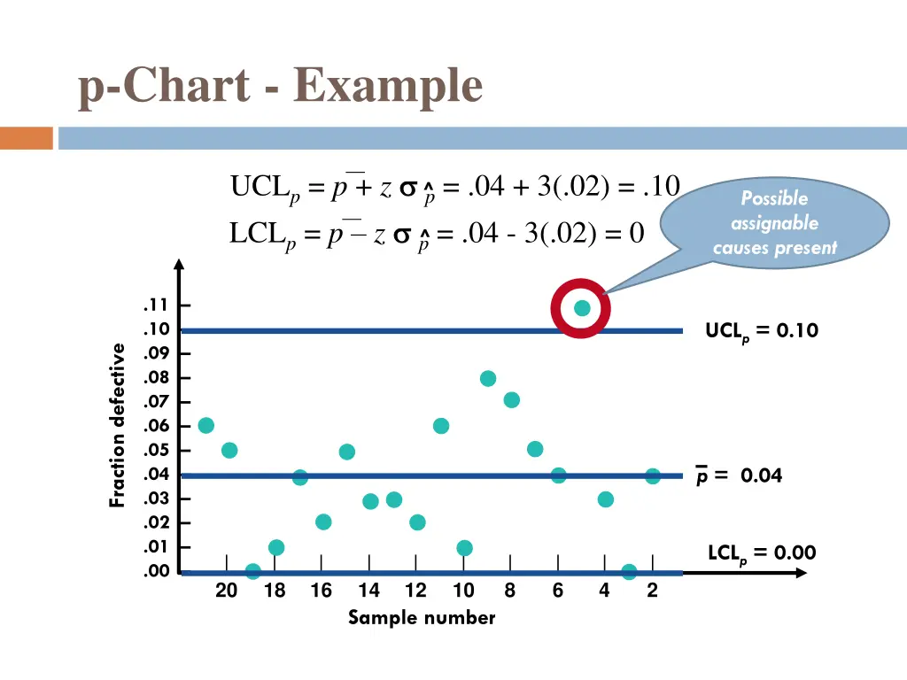 p chart example 5