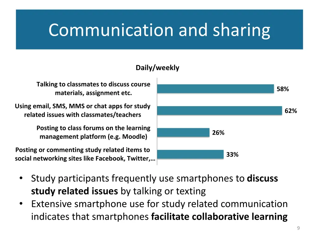 communication and sharing