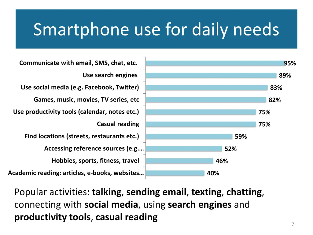 smartphone use for daily needs