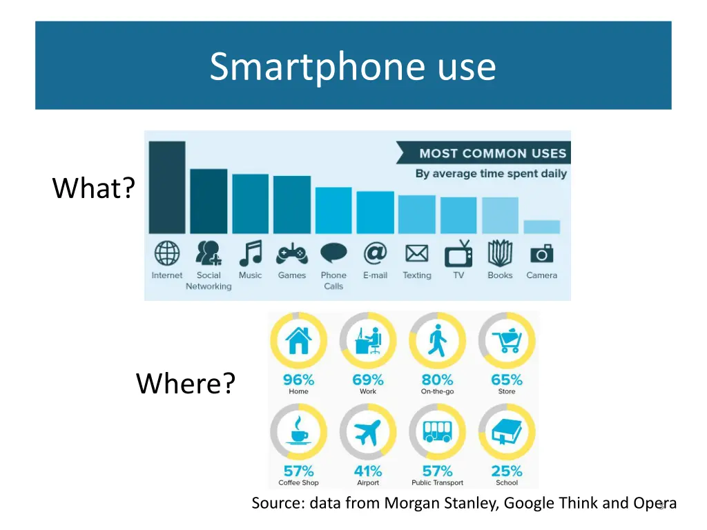 smartphone use