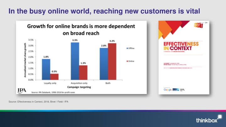 in the busy online world reaching new customers