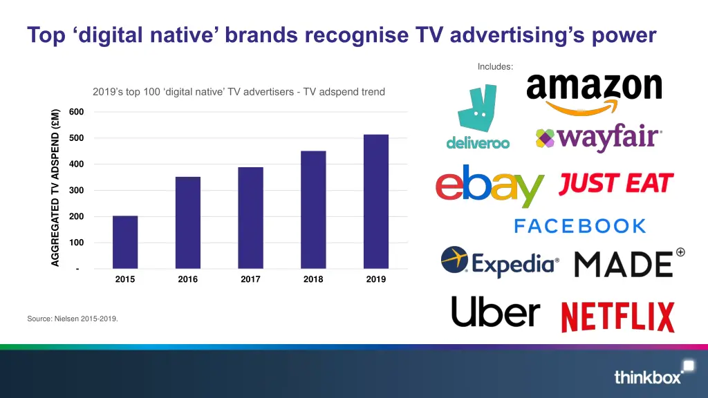 top digital native brands recognise