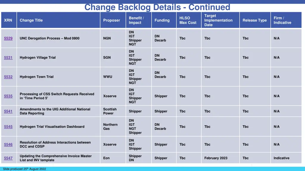 change backlog details continued